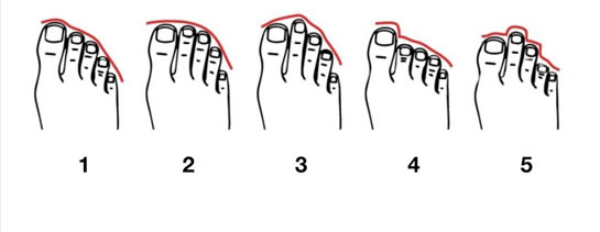 Foots